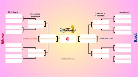 nba tournament bracket|Bracket .